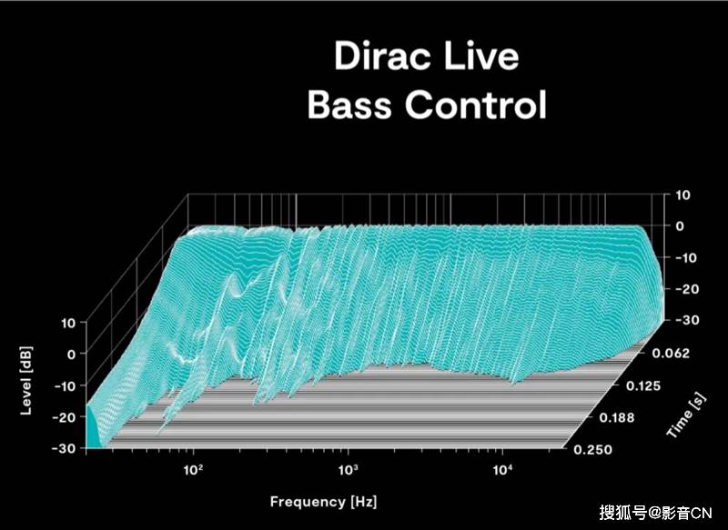 华为手机耳机右声道噪
:【资讯】下一代房间矫正技术Dirac Live Active Room Treatment简介-第7张图片-太平洋在线下载
