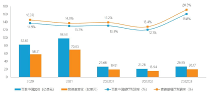 深度解构2022年餐饮届营销文学“疯狂木曜日”，业绩增长几？