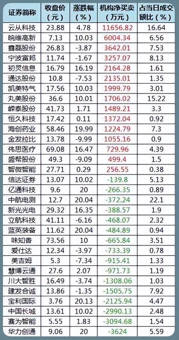 股市早8点丨赶紧把钞票酿成高生长优良股票