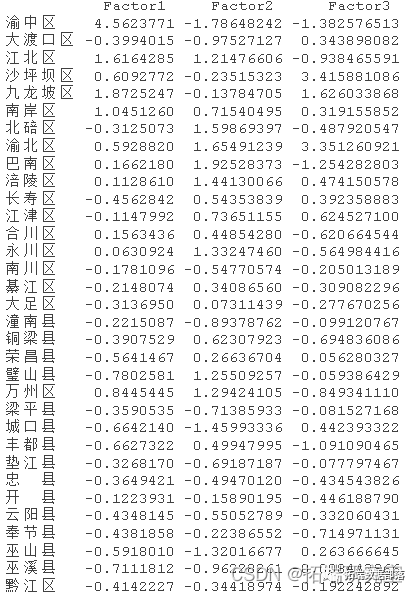 R语言主成分PCA、因子阐发、聚类对地域经济研究阐发重庆市经济|附代码数据