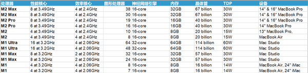 A16/M1/M2кƻiPhone/iPad/Macȫϵ ...