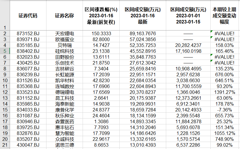 北交所和新三板近半月重要数据和通知布告一览.精简版2023.1.15-2.3）