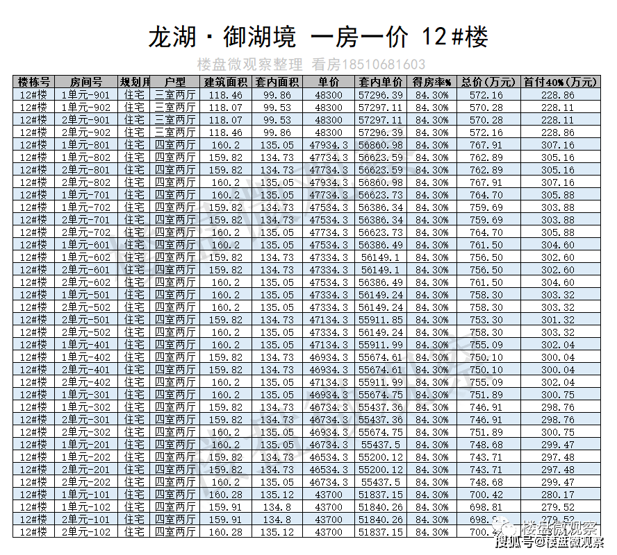 顺义地铁新盘：龙湖·御湖境 一房一价表