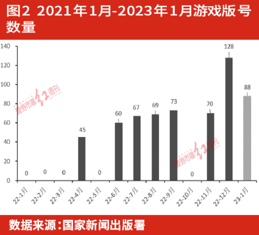 暴雪国服停服，国游瓜分空白市场，监管边际改善，游戏股预期估值修复