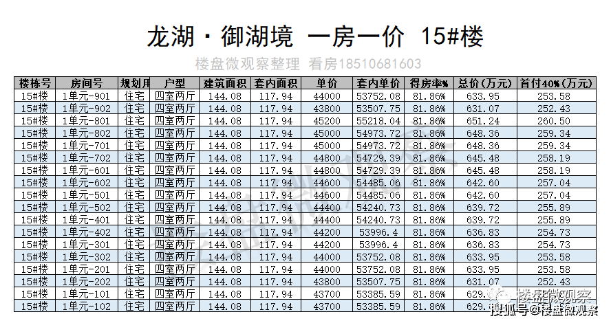 顺义地铁新盘：龙湖·御湖境 一房一价表