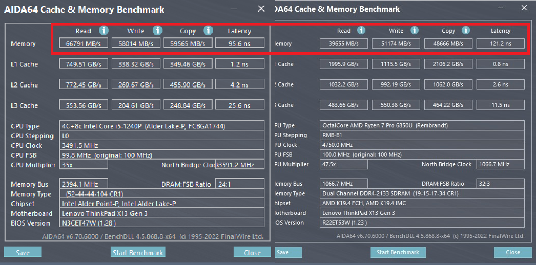 汾ThinkPad X13⣺ͬܵĿ˭ǿ