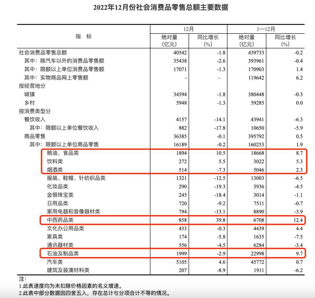 张红甫|2023年零售和消费行业十大年度趋向预测