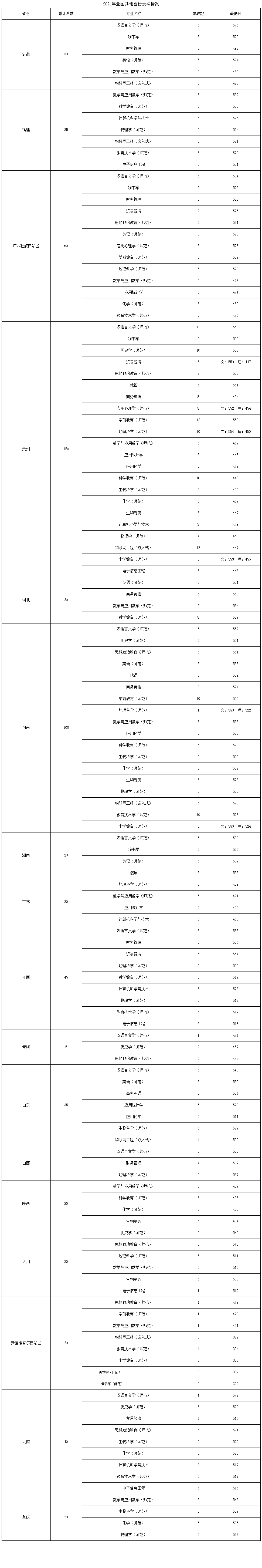 名字带“第二”的大学，实力就第二吗？