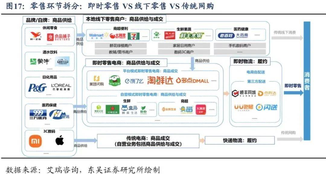 张红甫|2023年零售和消费行业十大年度趋向预测