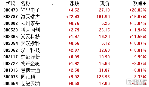 ChatGPT概念继续“嗨”！科技巨头疯狂开卷：百度版ChatGPT三月上线