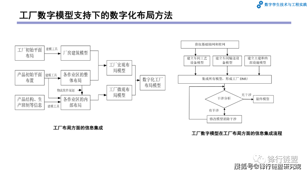 第4章数字工场和数字孪生工场|附下载