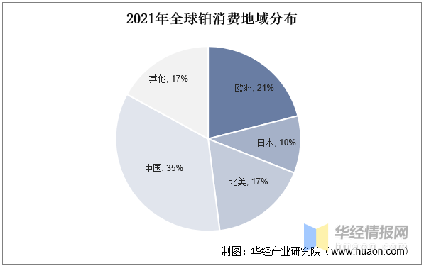 威廉希尔williamhill2023年中邦贵金属接受行业发映现状及投资前景瞻望呈文(图3)