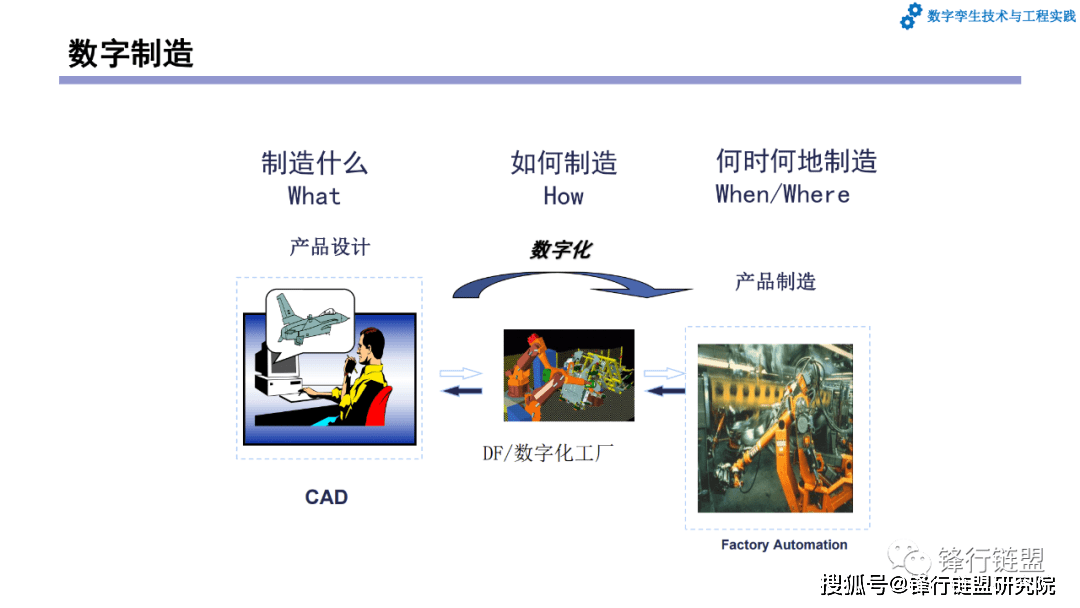 第4章数字工场和数字孪生工场|附下载