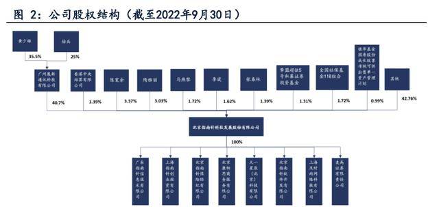 金融信息办事和证券营业双轮驱动，指南针：公司开展迈向更高处