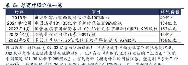 金融信息办事和证券营业双轮驱动，指南针：公司开展迈向更高处