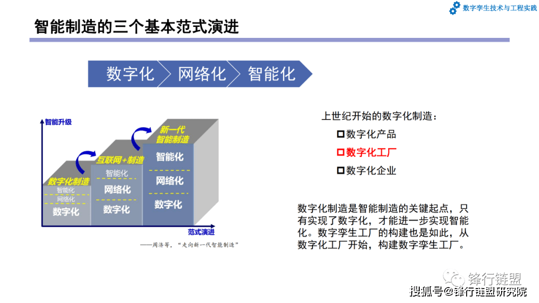 第4章数字工场和数字孪生工场|附下载