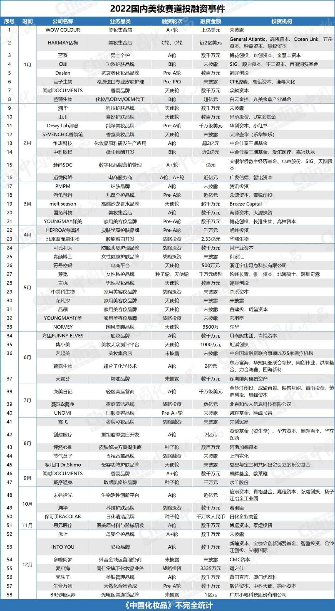 行业寒冬之际，获得本钱喜爱的品牌有什么特点？