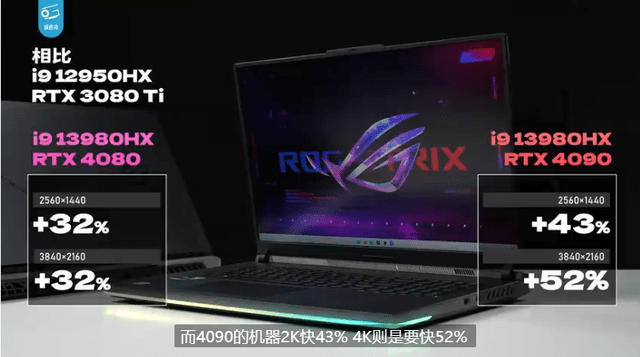 RTX40ϵϷ¯ROGƷʢޣǿ ...