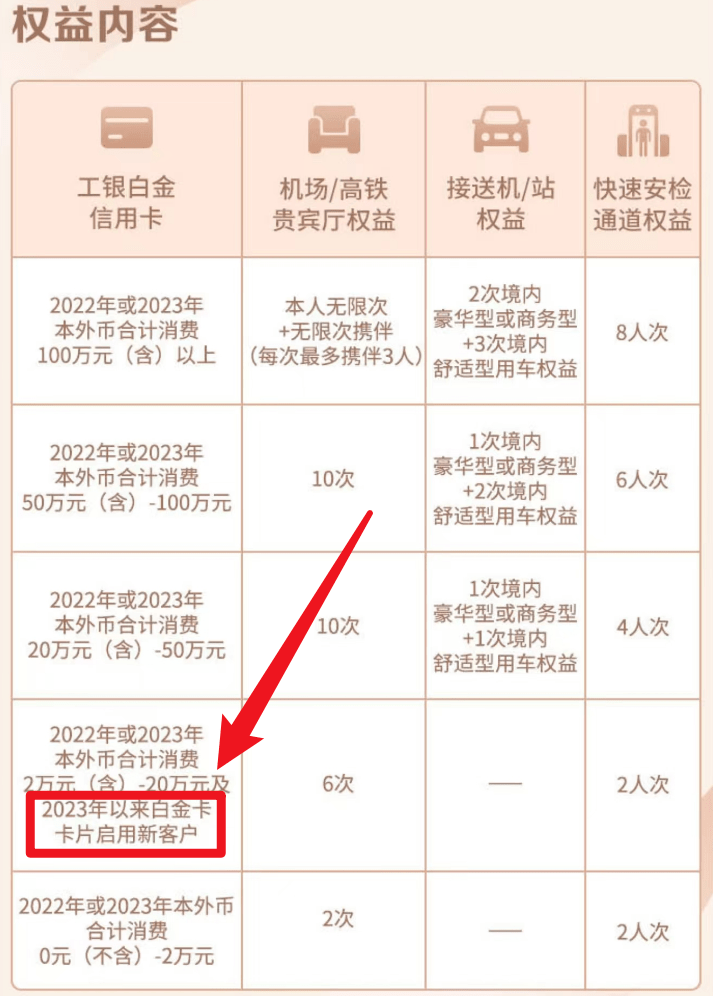 工行免年费“大白金”申请全攻略！