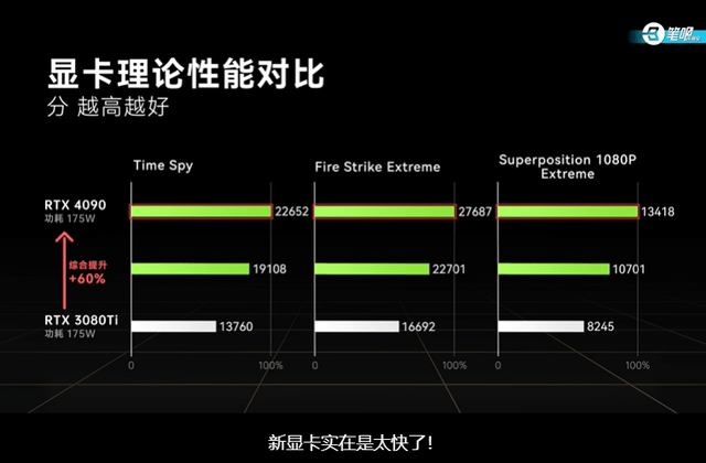 RTX40ϵϷΪɶROGǹ7 PlusϿ ...