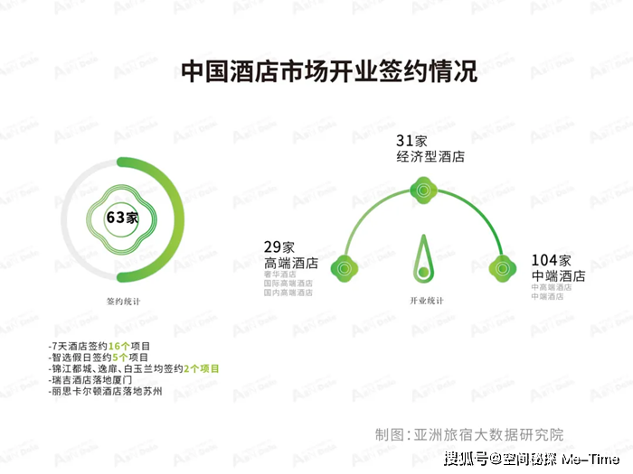 2023年1月亚洲（中国）酒店业开展陈述