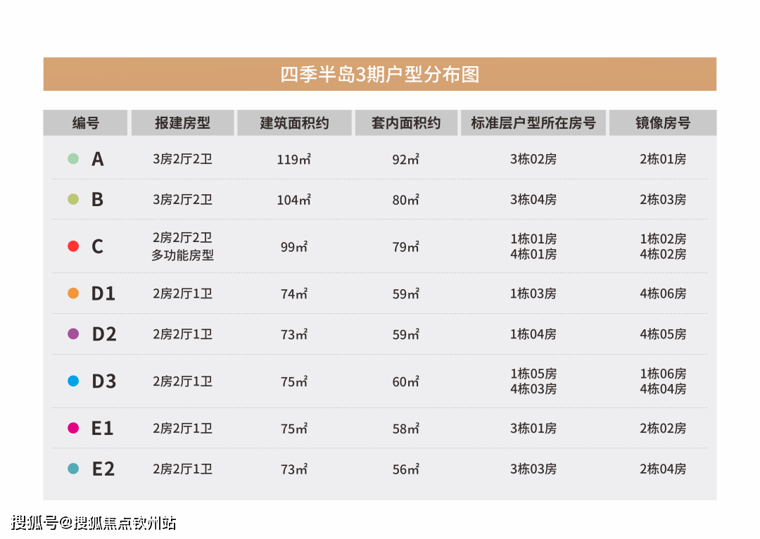 珠海香洲华发琴澳新城四时半岛三期最小户型是多大_利用面积几