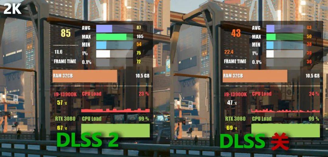 《赛博朋克》已上线DLSS 3，RTX 4070 Ti比RTX 3080强几？