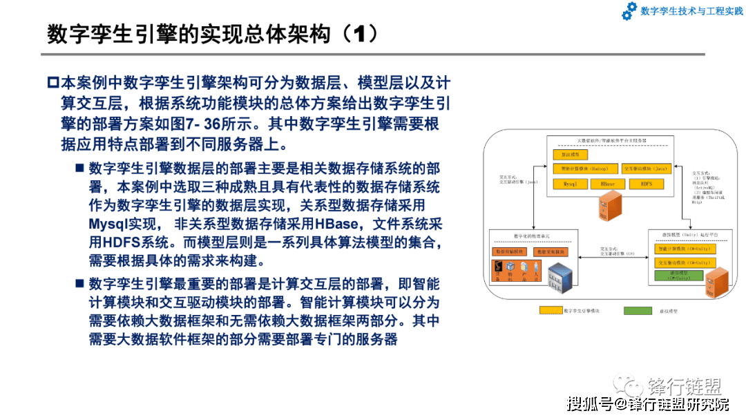 第7章数字孪生系统开发和应用案例|附下载