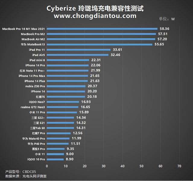 Cyberize С⣺65W4KƵչ