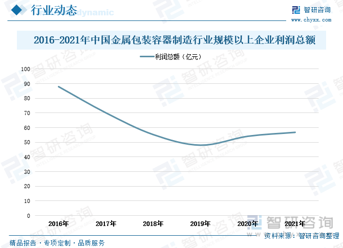 开云体育 开云官网行业预览！2022年中国金属包装行业全景速览： 需求规模增长渗透率提升(图8)