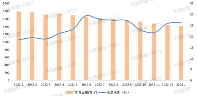 贝壳沈阳站楼市谍报局-1月沈阳房地产企业销售TOP10