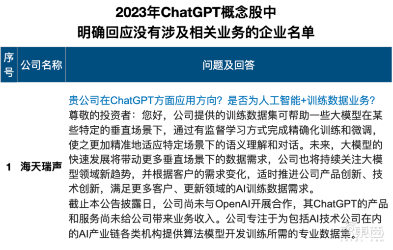 撕开94家ChatGPT概念股实面目！