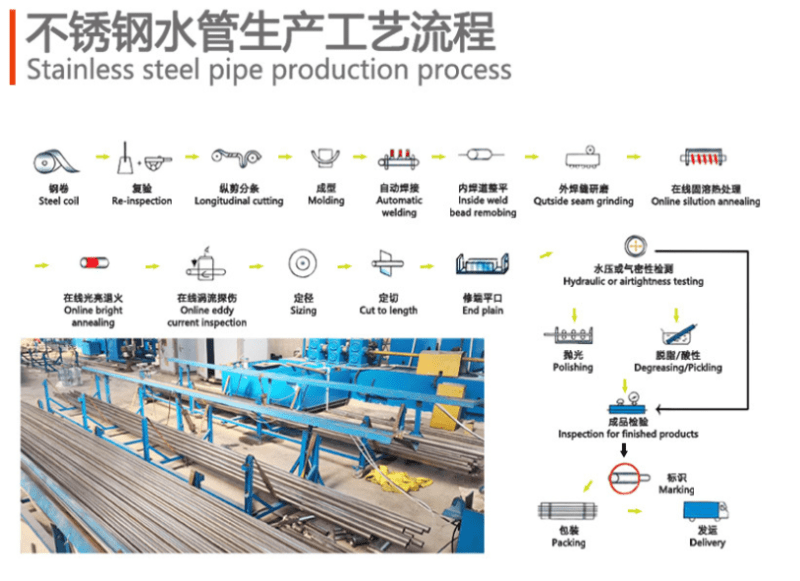 环保建材是未来趋完美电竞 完美电竞下载 app势不锈钢水管将引领管道潮流