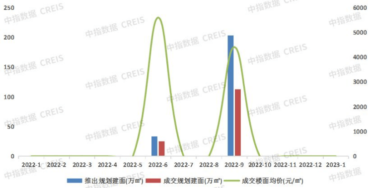 贝壳沈阳站楼市谍报局-1月沈阳房地产企业销售TOP10