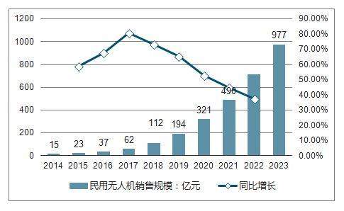 国表里惯性导航系统行业市场开展、应用范畴及将来开展空间阐发