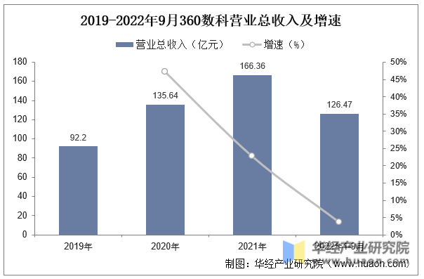 2022年中国小微信贷行业开展现状、重点企业运营情况及风险控造对策