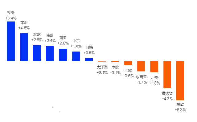 手游创业大平台平台武汉仁合汇盈新年瞻望：2023年游戏行业若何展开下一个篇章