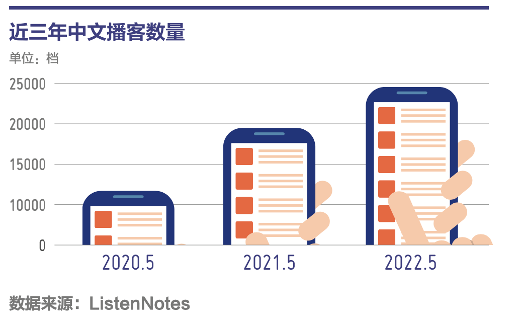 挤在短视频中的“耳朵经济”，会在本年成为运动喜好者的“电子榨菜”吗？