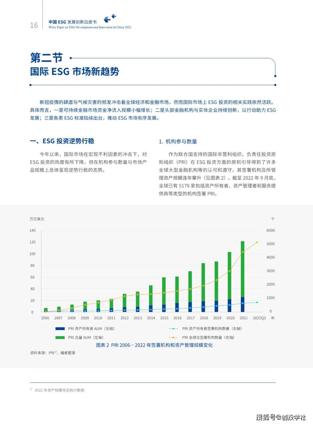 【华夏基金】2022中国ESG开展立异白皮书（附下载）