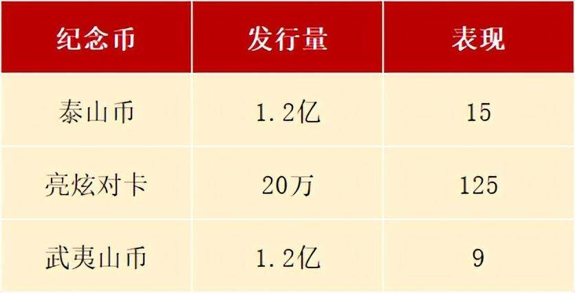 黄山币发行窗口期来了，龙头泰山币再度炽热，稀少版别能翻千倍