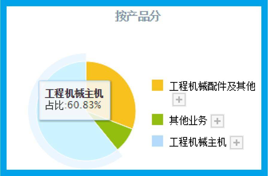 йһ,ռʳ60%ȫ1,ӯ11 ...