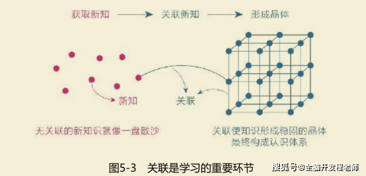 为什么我们看了良多书，却没有变革？从高启强的生长之路谈起