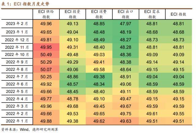 芦哲：基建融资需求兴旺，活动性趋于好转