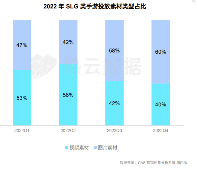 手游运营商武汉仁合汇盈：2022年手游市场买量的现状和几大标的目的