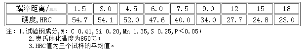 Y40Mn含硫量高，但含锰量也高