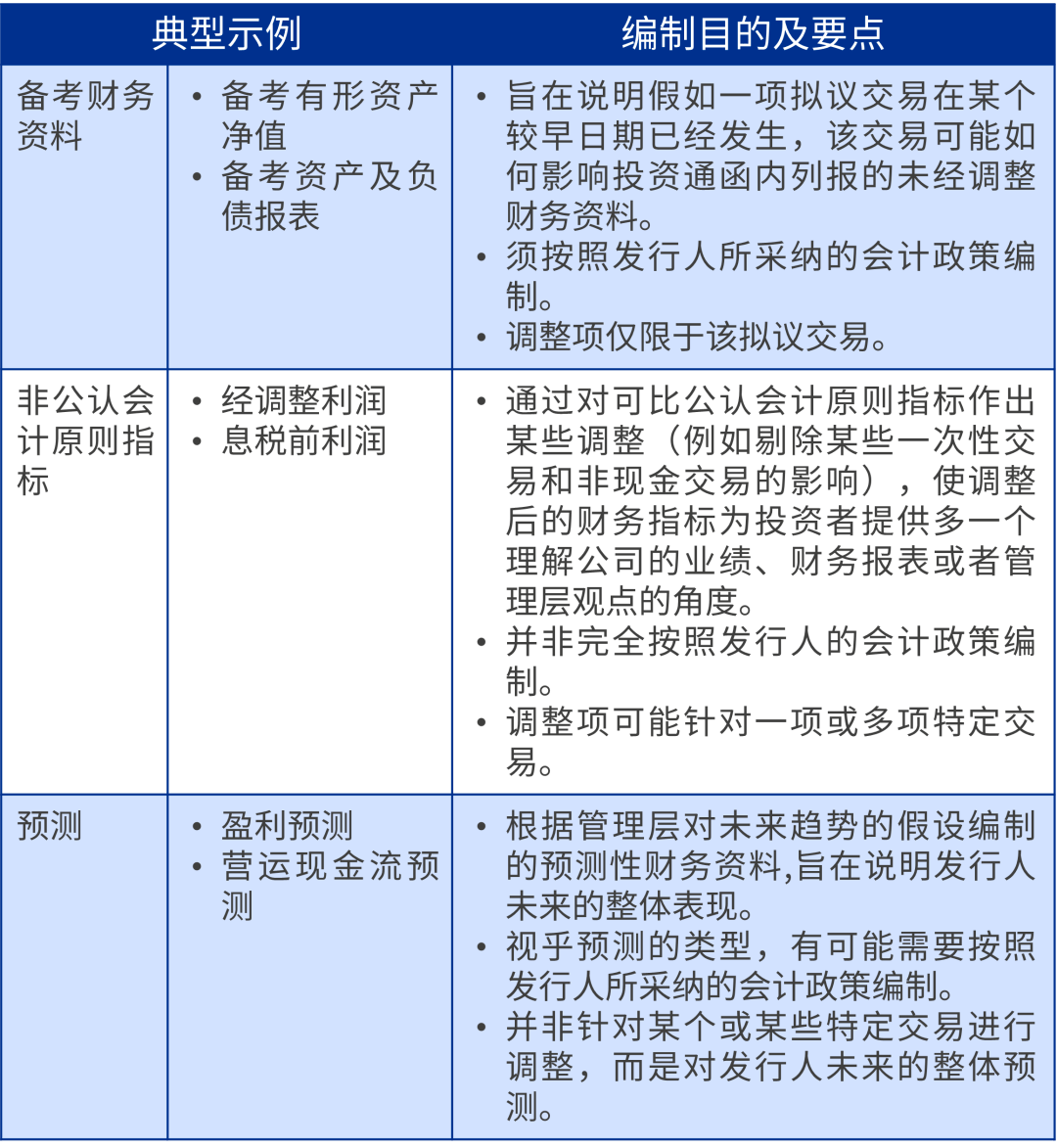 解密香港《上市规则》下的备考财政材料