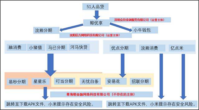 地下现金贷兴起，51信誉卡重出江湖