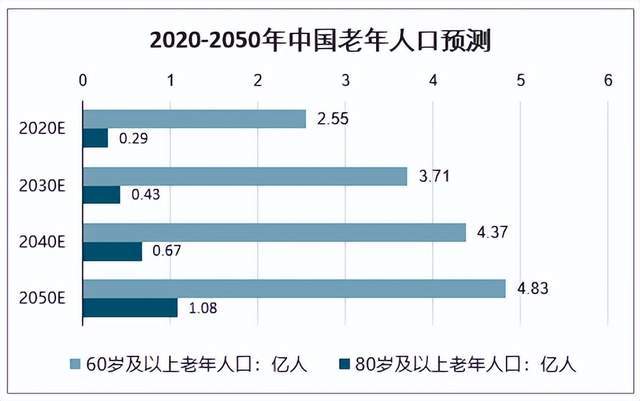 医保变革，年轻人才是缄默的接受者