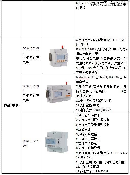 浅谈预付费售电系统在某集团公司收缴中的设想及应用