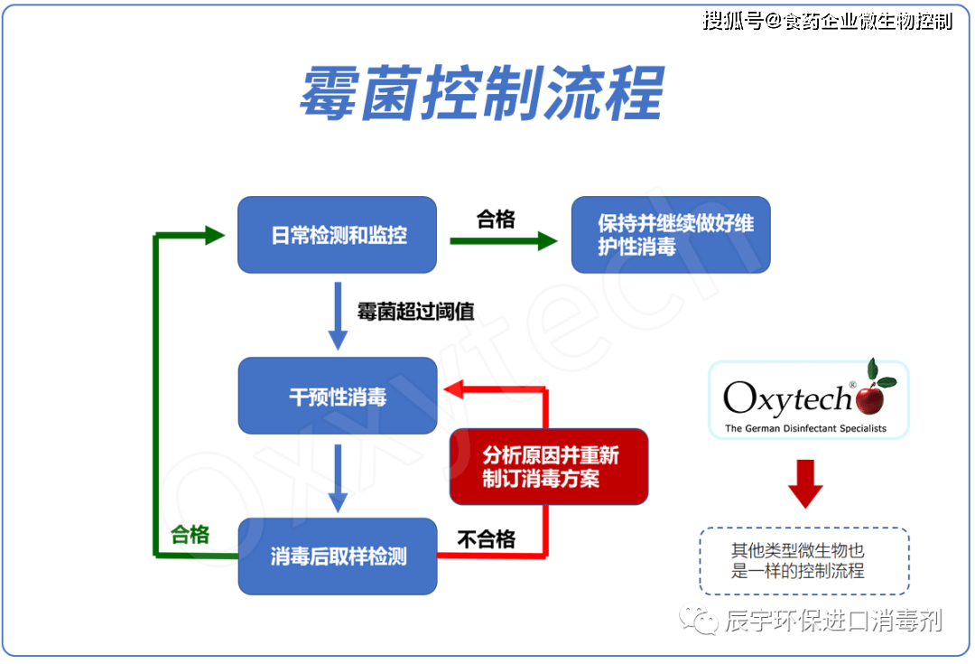 形成造药厂干净车间霉菌污染的原因有哪些？